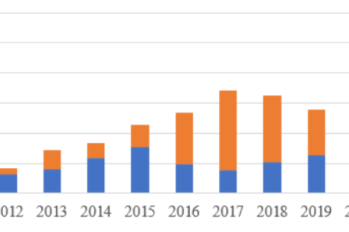 官宣！2022年各省光伏裝機(jī)量明細(xì)發(fā)布